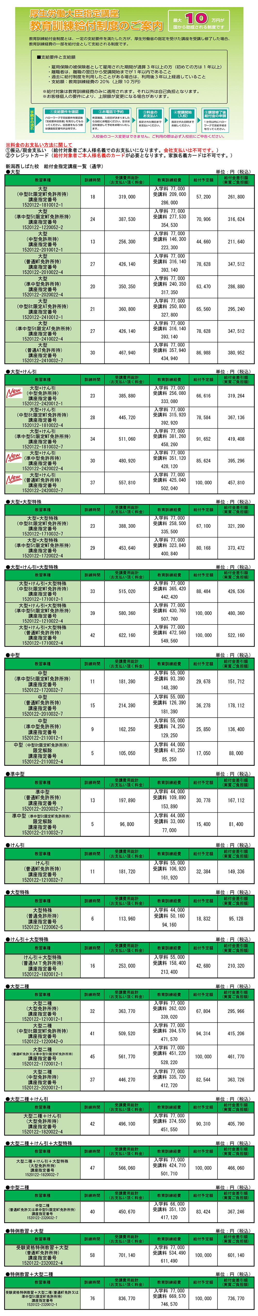 教育訓練給付制度のご案内