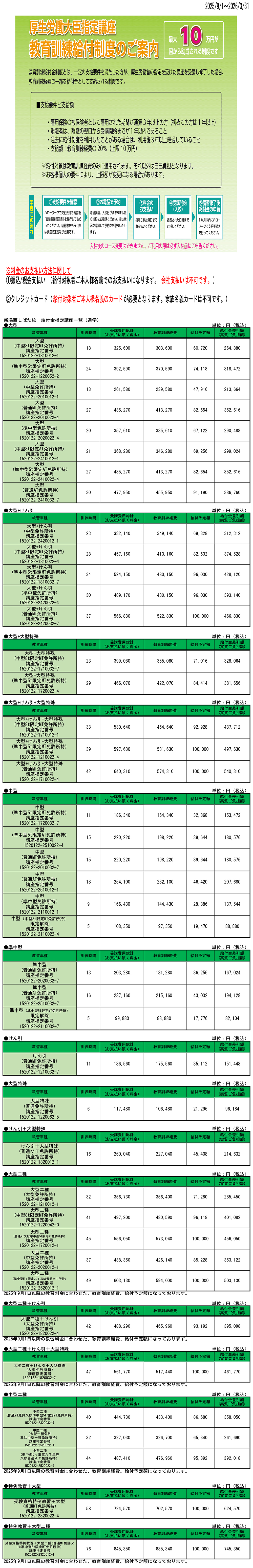 教育訓練給付制度のご案内